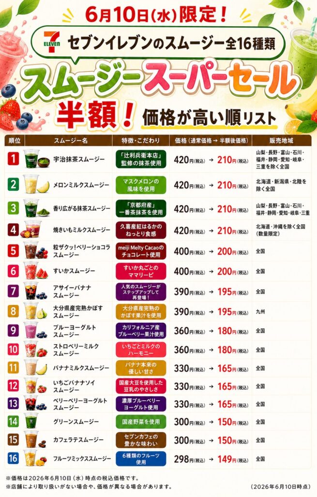 スムージー全16種類価格が高い順リスト